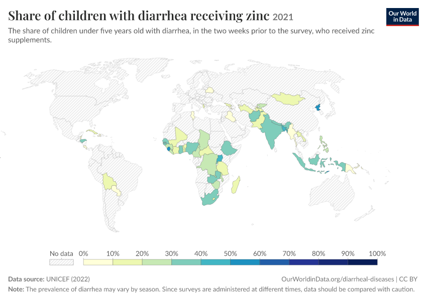Share of children with diarrhea receiving zinc