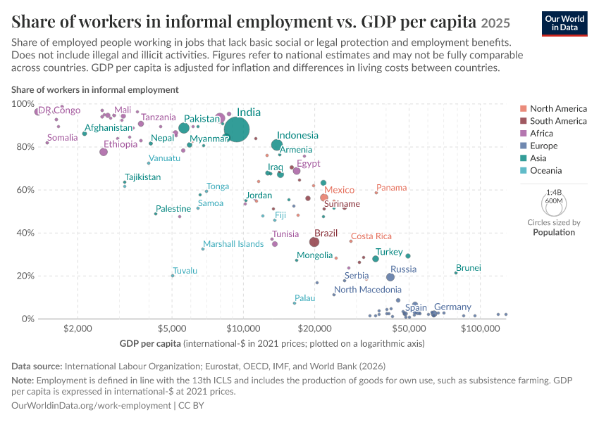 A thumbnail of the "Share of workers in informal employment vs. GDP per capita" chart