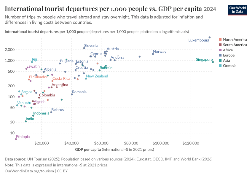 A thumbnail of the "International tourist departures per 1,000 people vs. GDP per capita" chart